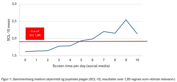 unge-trenger-ekte-relasjoner---diagram